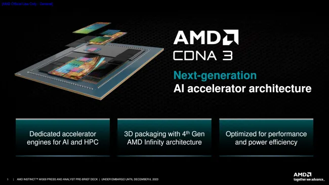 AMD Introduces ROCm 6.0 and Unveils the MI300X, MI300A