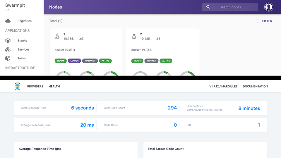 Create a Docker Swarm Cluster on DigitalOcean